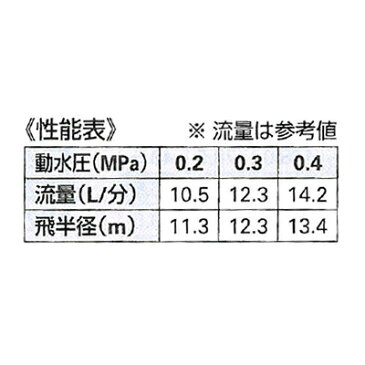 カクダイ:ポップアップスプリンクラー 型式:530-004-13