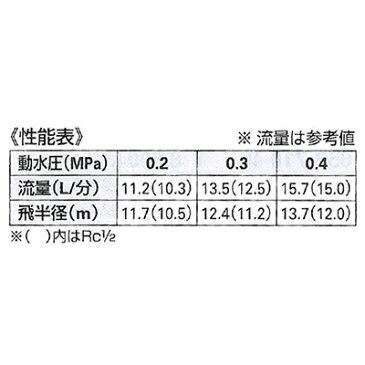 カクダイ:ポップアップスプリンクラー 型式:530-102-20