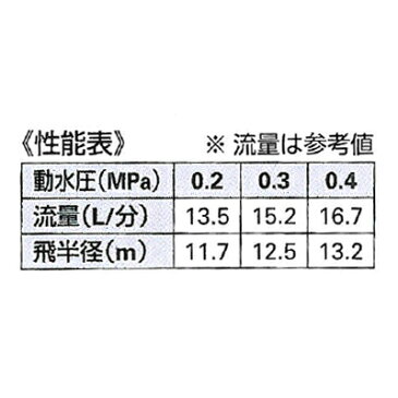 カクダイ:万能スプリンクラー 型式:546-010