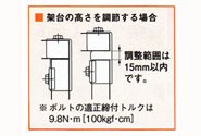 ネグロス電工:配管架台システム コーナー金具 型式:GS1L