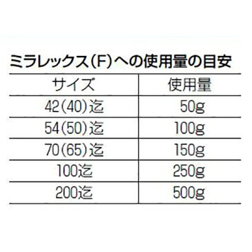 未来工業:エポキシパテ 型式:MPT-E500