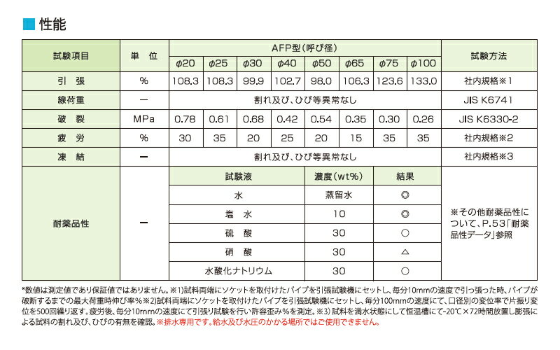 ユーシー産業:エバフリー AFP型 型式:AF...の紹介画像3