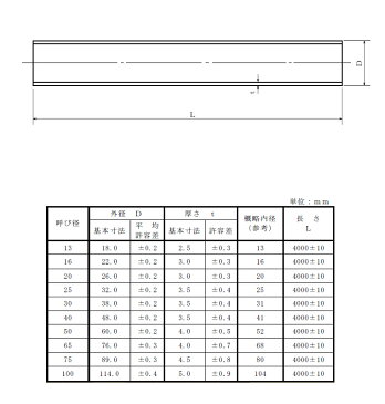 クボタケミックス:透明塩ビ管 型式:透明塩ビ管40×1m