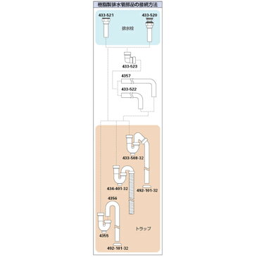 カクダイ:キセル管 型式:433-522