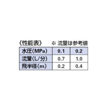 カクダイ:ミニスプリンクラー 型式:577-415