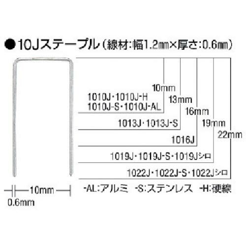 特長：タッカ用10Jステープルです。JIS A 5556(工業用ステープル）1010J-H・1010J-ALのみJIS規格がありません。用途：ベニヤ止め。仕様：肩幅(mm)：10足長(mm)：16線材幅(mm)：1.15線材厚さ(mm)：0.6材質／仕上：ステンレス　●代表画像について 商品によっては、代表画像を使用している場合がございます。 商品のカラー、サイズなどが異なる商品をイメージ画像として 使用させて頂いている場合がございます。 必ず、商品の品番と仕様をご確認のうえ、ご注文お願いいたいます。 　●北海道・沖縄・離島・一部地域の送料について 別途追加で送料がかかる場合がございます。 送料がかかる場合は、メールにて送料をご連絡させて頂き、 お客様にご了承頂いてからの手配となります。 　●お買上げ明細書の廃止について 当店では、個人情報保護と環境保護の観点から同封を廃止しております。 お買上げ明細書が必要な場合は、備考欄に「お買上げ明細必要」と 記載お願いいたします。 当店からの出荷の場合は、同封にて発送させて頂きます。 （※メーカー直送の場合は、PDFデータをメールさせて頂きます。）