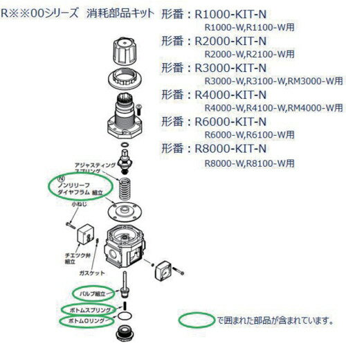 CKD R8000シリーズ用 消耗部品キット ( R8000-KIT-N ) CKD(株) ( DIS84 )(4)