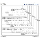MAX フィニッシュネイル (1Cs=1箱) ( F25MO-BEIGE ) マックス(株)