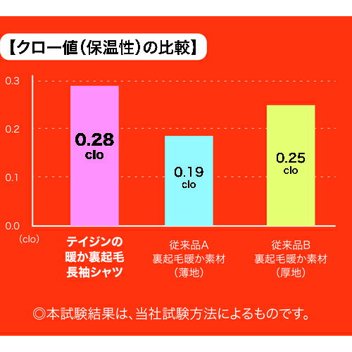 TRUSCO　裏起毛長袖インナー　ハイネック　3L TBHN-3L ( TBHN3L ) トラスコ中山（株）