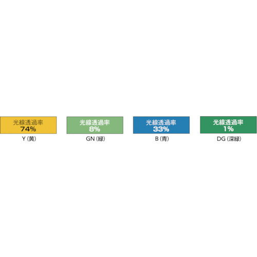 【SALE価格】TRUSCO　溶接遮光フェンス　2020型単体　黄 YFA-Y ( YFAY ) トラスコ中山（株） 2