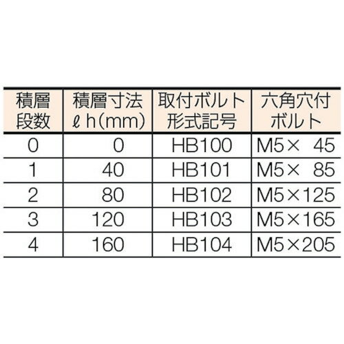 ダイキン ボルトナット ねじ径×長さM5×85...の紹介画像2