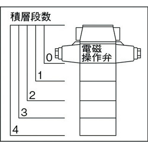 ダイキン ボルトナット ねじ径×長さM5×85...の紹介画像3