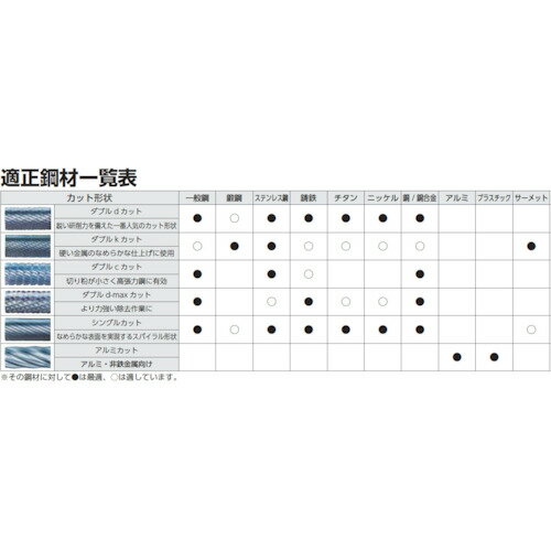 NRS　超硬バー　円筒dカット　刃径12×刃長19×軸径6×軸長46mm　ロウ付 ( TCBT1700D ) ニューレジストン（株） 3