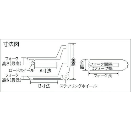 TRUSCO　ハンドパレットトラック1．5t用　L1050X550　軽量型PK付 THPT15-105-55S-PK ( THPT1510555SPK ) トラスコ中山（株） 3