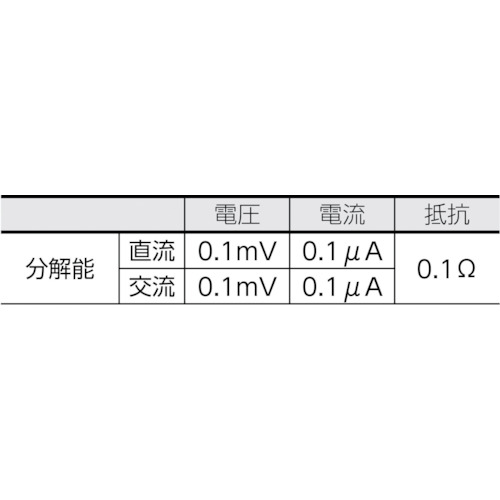KYORITSU　1051　デジタルマルチメータ ( KEW1051 ) 共立電気計器（株） 2