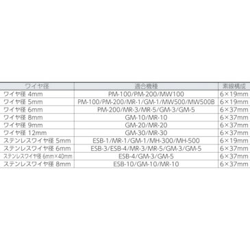 TRUSCO 手動ウインチ用SUSワイヤーΦ8×40M用(シンブル入りロック) SUSWWS8-40 ( SUSWWS840 ) トラスコ中山(株)