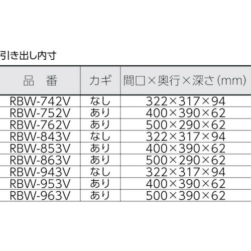 TRUSCO　ラビットワゴン　500X500　引出1段付　ゴム車輪　W色 RBW-953V W ( RBW953VW ) トラスコ中山（株）