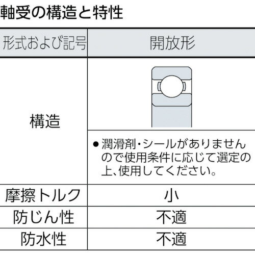 超特価SALE開催! NTN 深溝玉軸受 開放タイプ 内輪径190mm外輪 ...