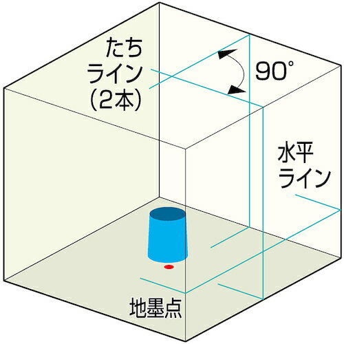 KDS　ミントグリーンレーザー401受光器三脚付　 RGL-401RSA ( RGL401RSA ) ムラテックKDS（株） 2