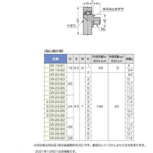 SUGATSUNE (210931985)/プラスチックベアリング ( DR-22-B3 ) スガツネ工業(株)