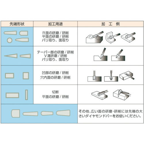TRUSCO ( トラスコ中山 ) ダイヤモンドバー Φ6X軸6 #100 ( T6-301C )