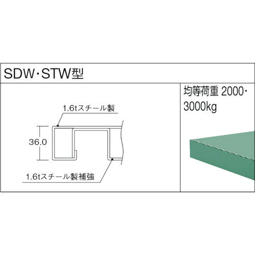 TRUSCO ( トラスコ中山 ) 中荷重作業台(2000kg)DW型 1800X750XH740 2列引出付 グリ...