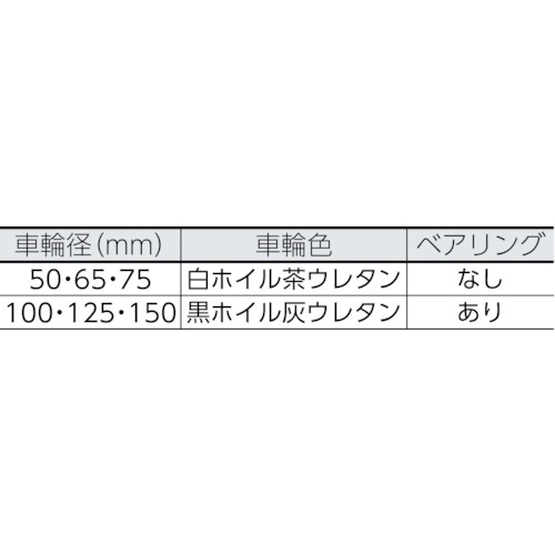 TRUSCO ( �ȥ饹���滳 ) ���㥹���� TYS���꡼�� ���� SP�� ���쥿���75mm ( TYSUB-75 )