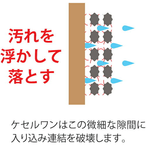 さらっとペーパータオル（エコノミー）FR-5641(200マイX96パック