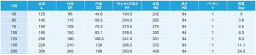 アズビル金門 HEMS対応水道メーター PKDA 20(本体) 金門ネジ