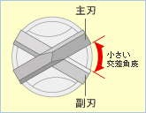 ユニカ SDSプラス UXロング(SDS-plus) UXL 22.0×450 3