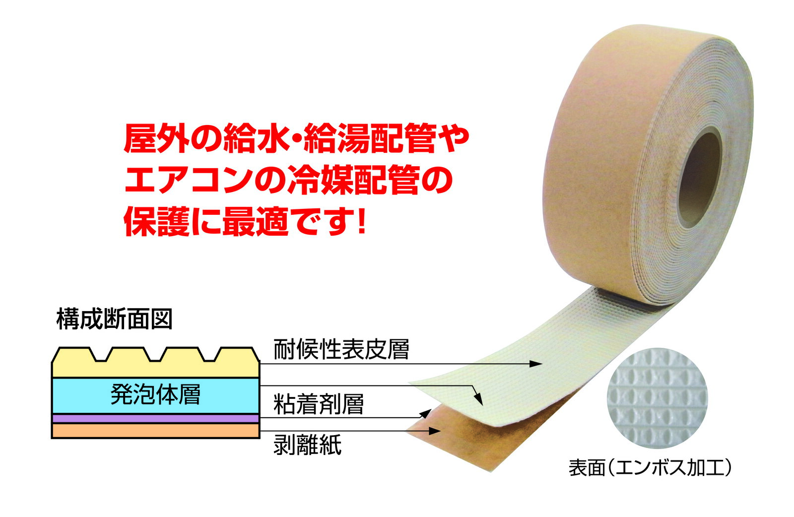 福岡三和 UVカットテープ パック品 KISS-UV50P 幅:50mm 厚み:1.1mm 長さ:10m