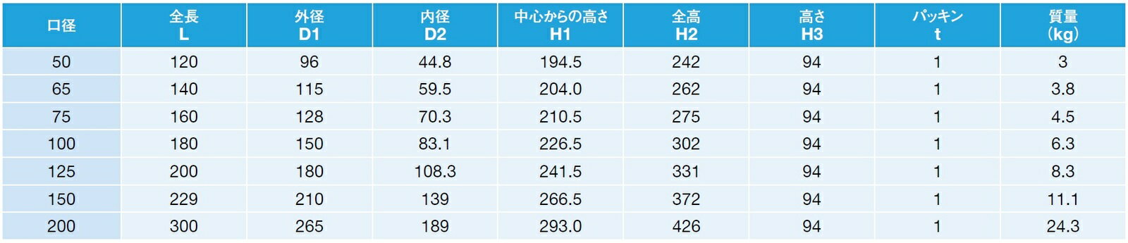 アズビル金門 HEMS対応水道メーター PKDA 13(本体) 上水ネジ