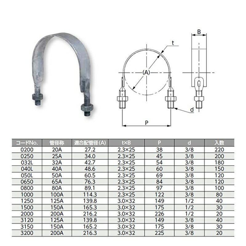 hCebN huGPǗpUoh 3/8x125A 102200109633120