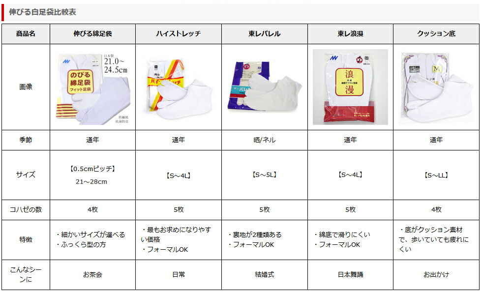 ハイストレッチ足袋 白 日本製 S M L 東...の紹介画像3