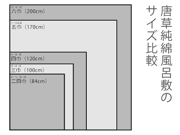 唐草 風呂敷 六巾 唐草模様 緑 吉祥文様 綿100% 大判サイズ ふろしき(200cm)【IT】