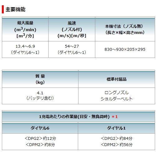 makita �ޥ��� ���ż��֥��� MUB362DZ ���ΤΤ� �ʥХåƥꡦ���Ŵ������