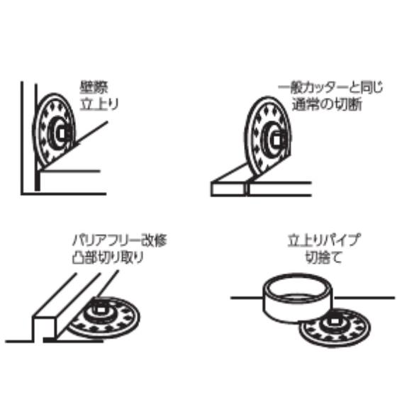 ツボ万 ダイヤモンドカッター 与三郎 ネジ付 乾式 YB-105B 外径105mm チップ厚2.2mm チップ幅7mm 取付穴M10ネジ コード11071 コーナーカット用