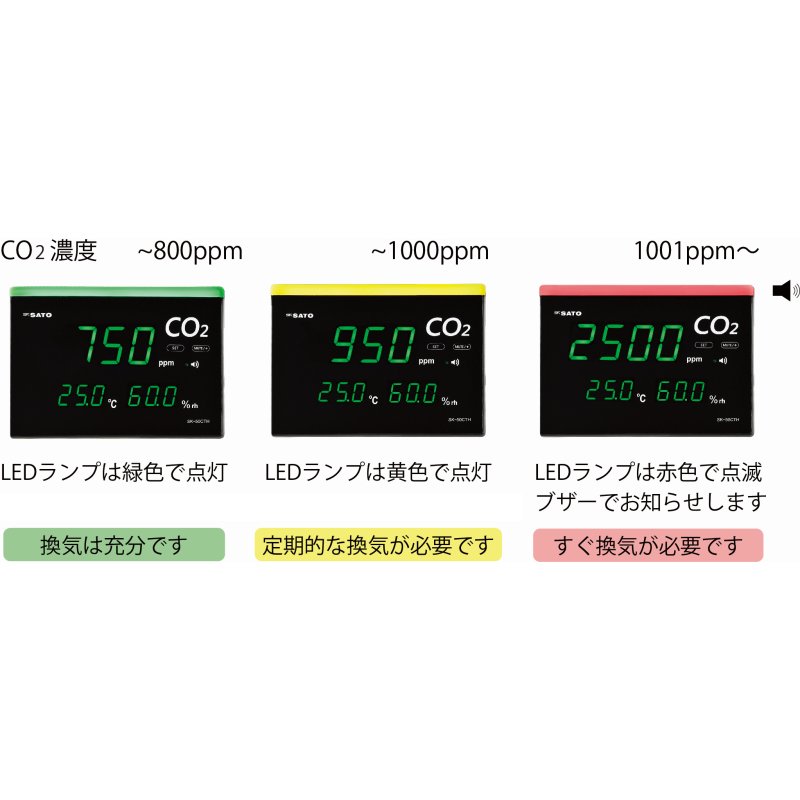 ��ƣ���̴� SK-50CTH CO2��˥��� ��Ŭ�ʥ� No.1737-00 SATO