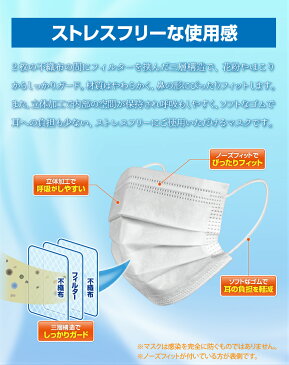 【4/30日より順次発送】マスク 50枚入り 使い捨てマスク 不織布 フェイスマスク 男女兼用 ウィルス対策 ウイルス 宅配便送料無料 日本国内発送 防塵 花粉 飛沫対策 インフルエンザ 風邪 フリーサイズ 三層構造