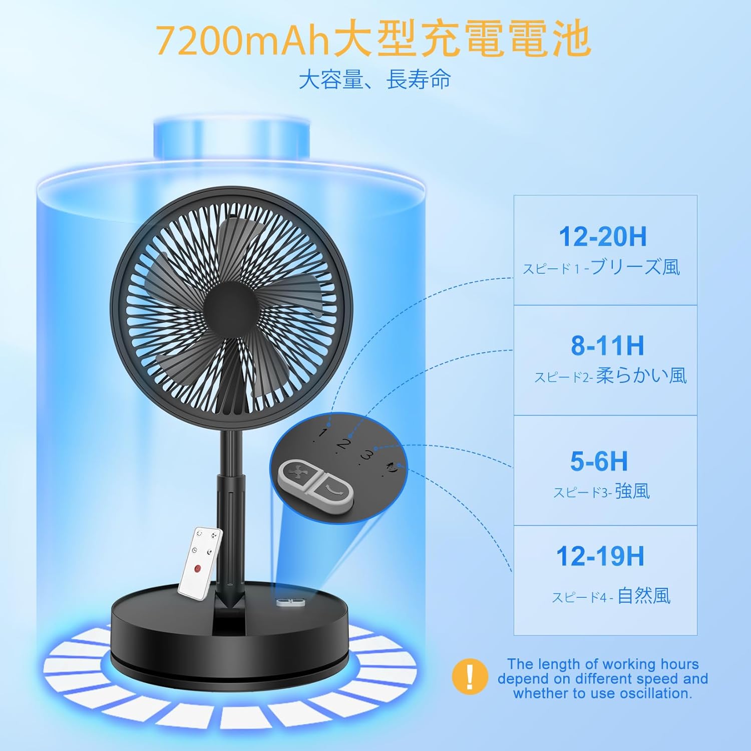 折りたたみ式充電式首振り扇風機ホワイト約4-6時間でフル充電3スピード動作時間は...