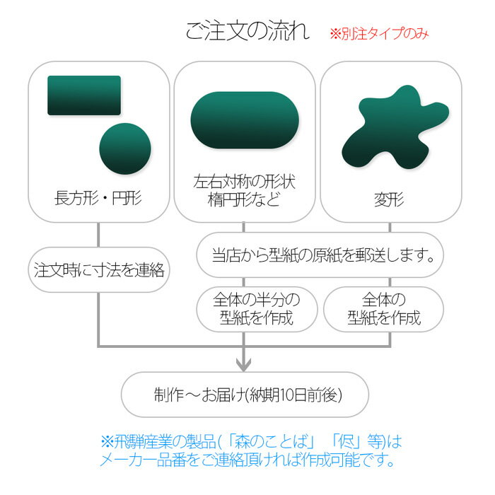 箱屋の八代目『3mm厚テーブルマット』