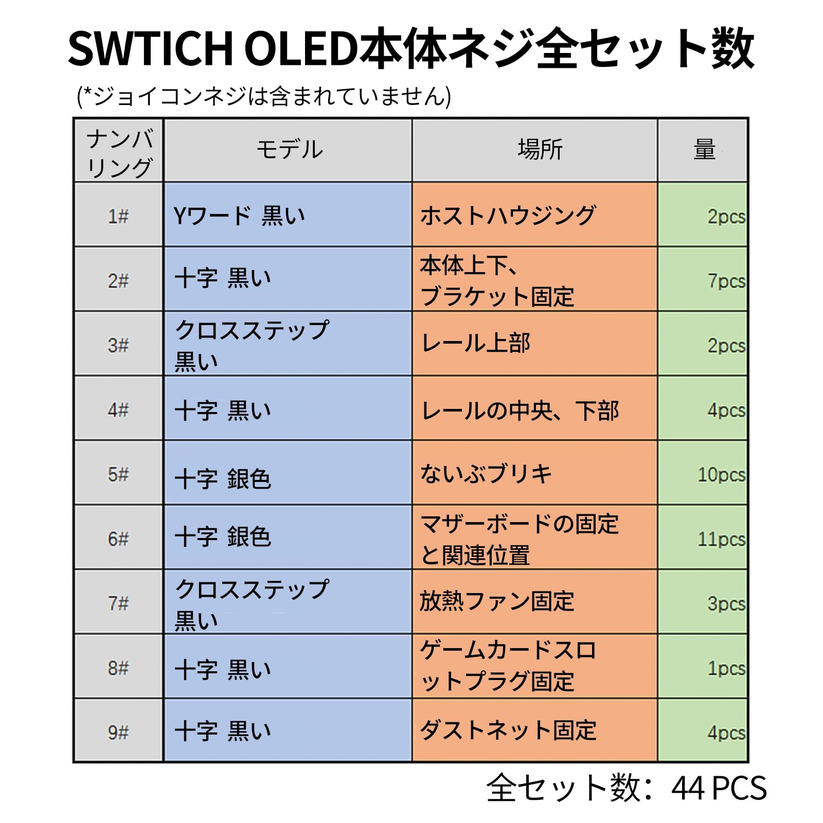 【送料無料】nalaina 【Switch 有機ELモデル対応】NS 本体用ネジセット 修理 交換時用 Switch本体用 ネジセット 修理パーツ switch用 ネジ 44個セット