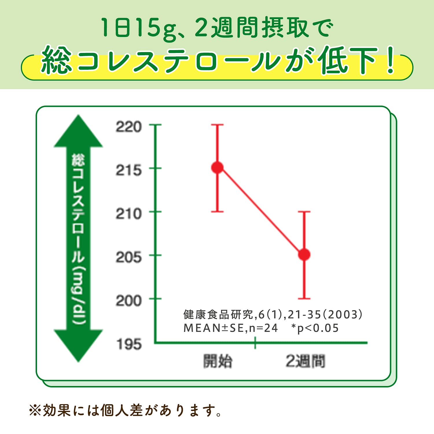 【送料無料】Ajinomoto 味の素 ピュアセレクト サラリア 210gx2個 hakuei8981-10159719 HAKUEI サンプル画像3