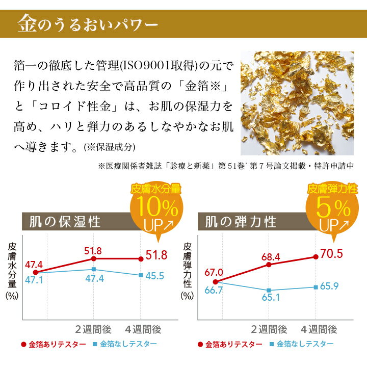 【金箔化粧品】金華ゴールド ナノソープ N | 金沢 金箔 の 箔一 (はくいち) | 金箔 石鹸 クレンジング ソープ 洗顔フォーム 泡 しっとり なめらか 潤い 乾燥肌 混合肌 脂性肌 コラーゲン スクワラン コスメ 美容 ギフト プレゼント ラッピング キラキラ 女性 母 母の日 3