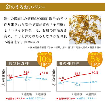 【金箔化粧品】金華ゴールド　アイジェル｜金沢金箔の箔一（はくいち）｜アイゾーン 美容液 乾燥肌 敏感肌 保湿ケア 目元美容液 目元専用美容液 目元 目元用美容液 乾燥　潤い たるみ コスメ 日本製 金箔コスメ 年齢肌 ハリ効果 引き締め ヘビ毒 蛇毒　シンエイク｜