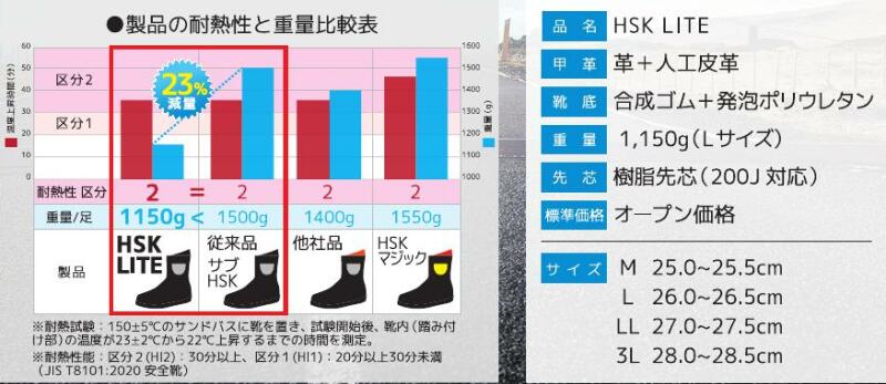 舗装用安全靴 HSK LITE ノサックス nosacks 送料無料