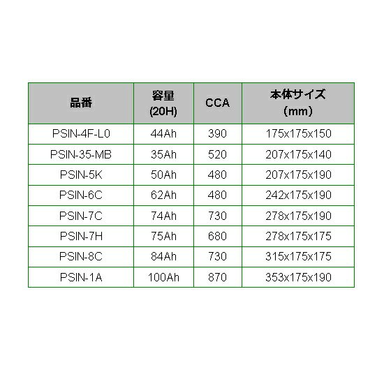 BOSCH(ボッシュ) 輸入車用バッテリー 基本スペックバッテリー PSIN-5K 互換(54459 54458 54434 54321 53530 53515) 2