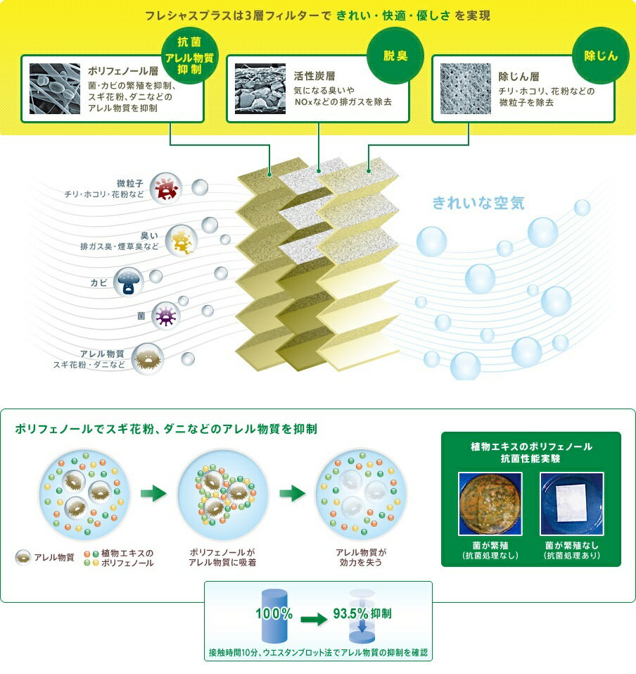 レクサス UXハイブリッド MANN FILTER(マンウントフンメル) エアコンフィルター フレシャスプラス キャビンフィルター FP22032 2