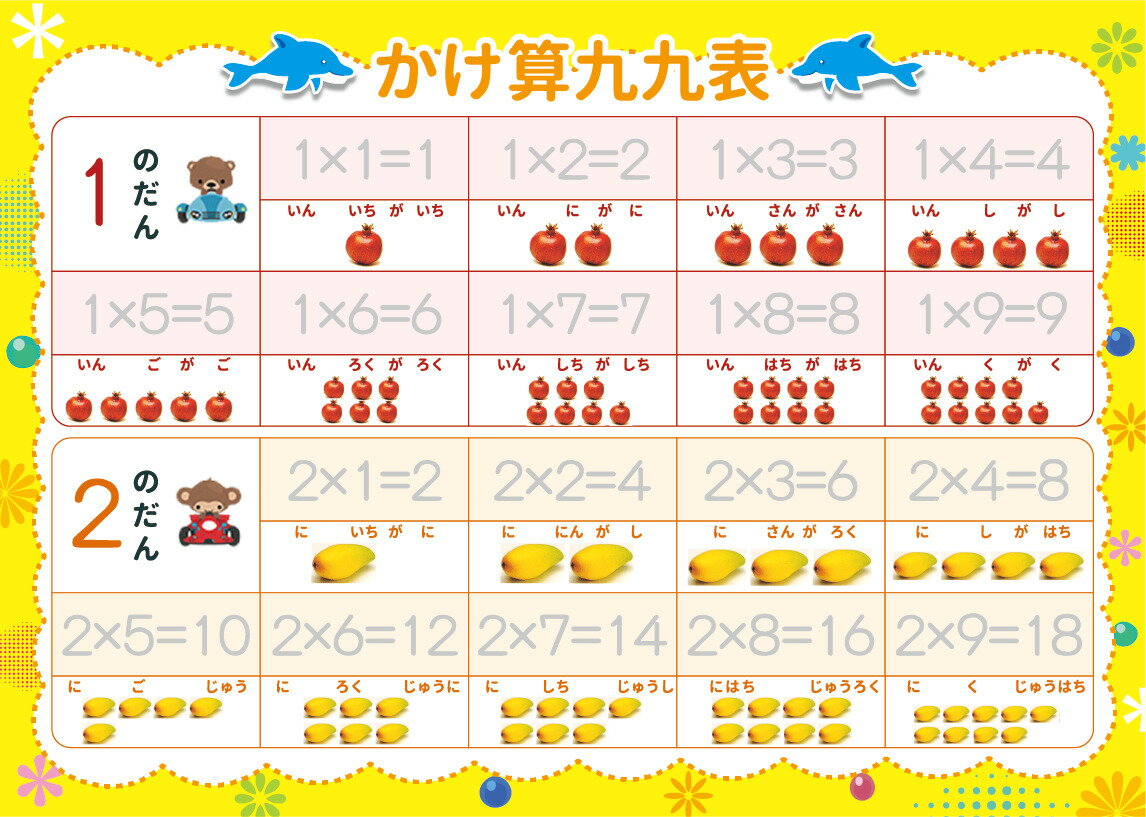 セット内容 ひらがなシート 大きな取引 カタカナシート すうじシート アルファベットシート 1年生漢字 みぞなぞりえ おしゃべりペン くまモンペン マジック芯 プニュグリップ1つ ひらがな みぞなぞり 習字ボード アルファベット 漢字 対応 カタカナ ドリル 書き順付練習