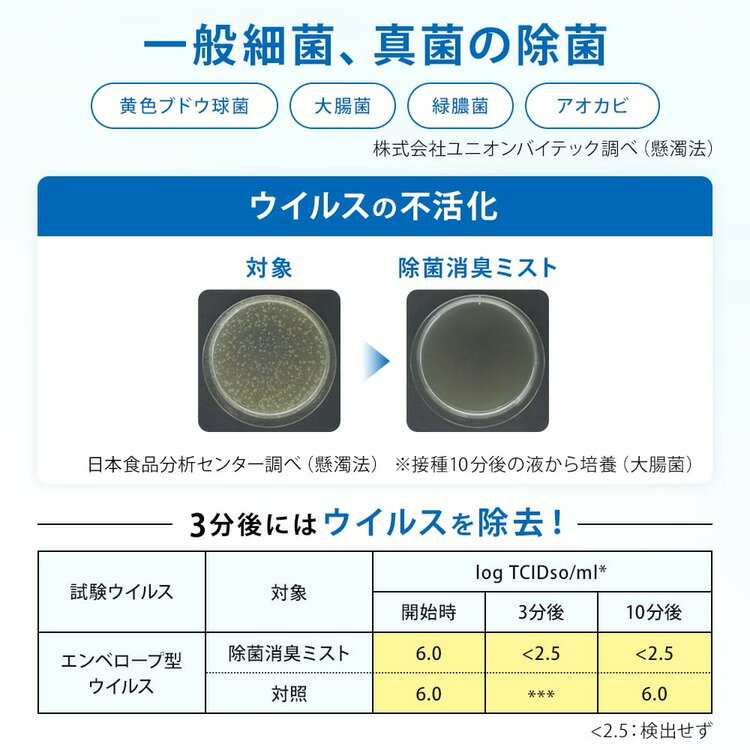 ミスト1L_除菌機能